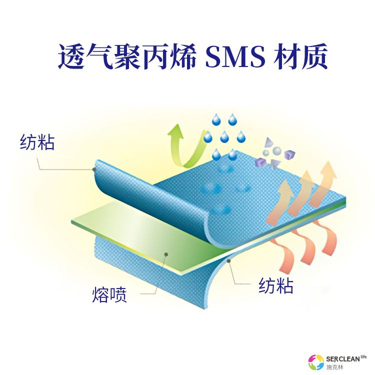 透气聚丙烯sms材质