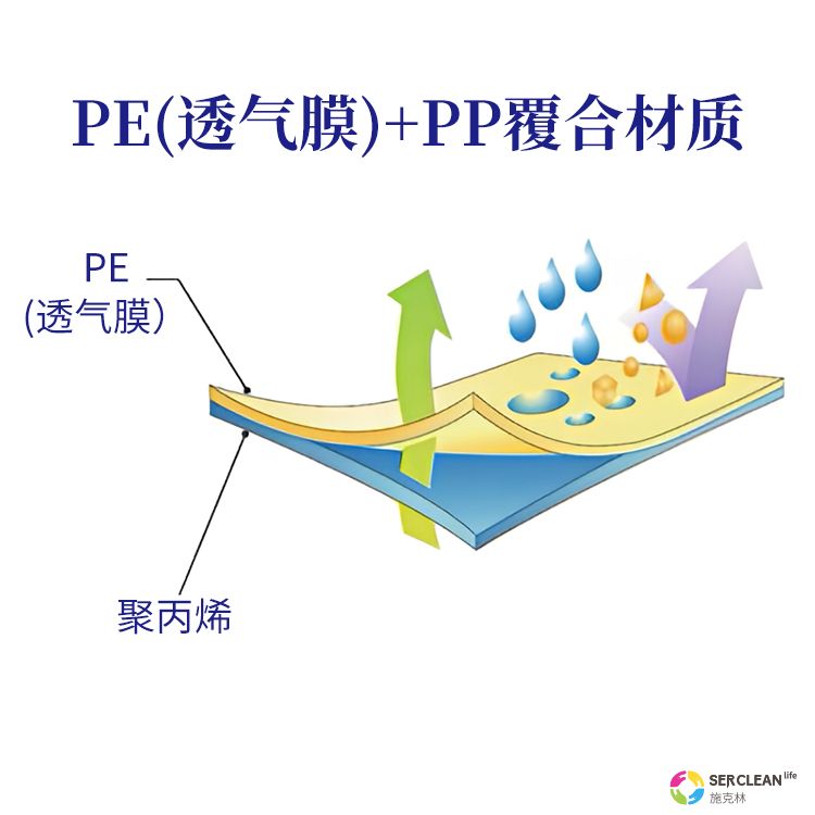 pe+pp复合材质