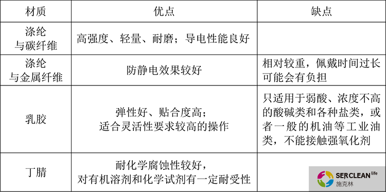 防静电手套的材质及优缺点